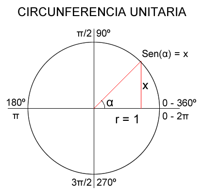 circunferencia_e